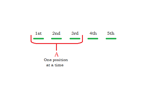 GAT Analytical Reasoning