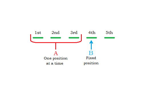 GAT Analytical Reasoning