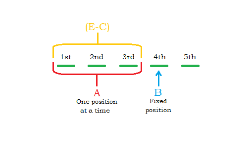GAT Analytical Reasoning