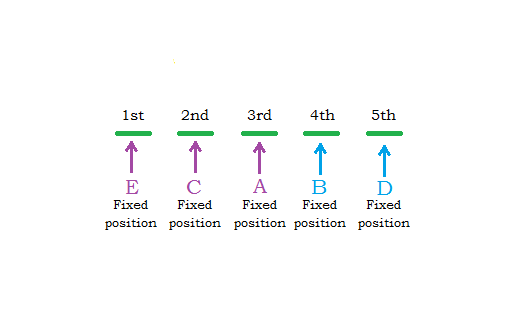 GAT Analytical Reasoning