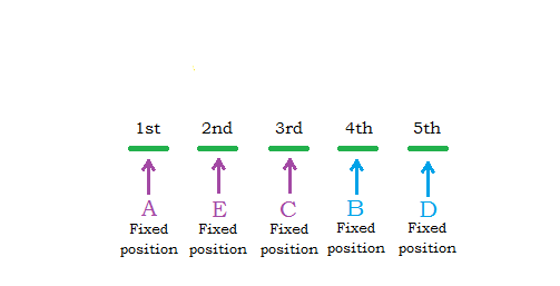 GAT Analytical Reasoning