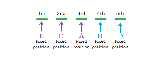 GAT Analytical Reasoning