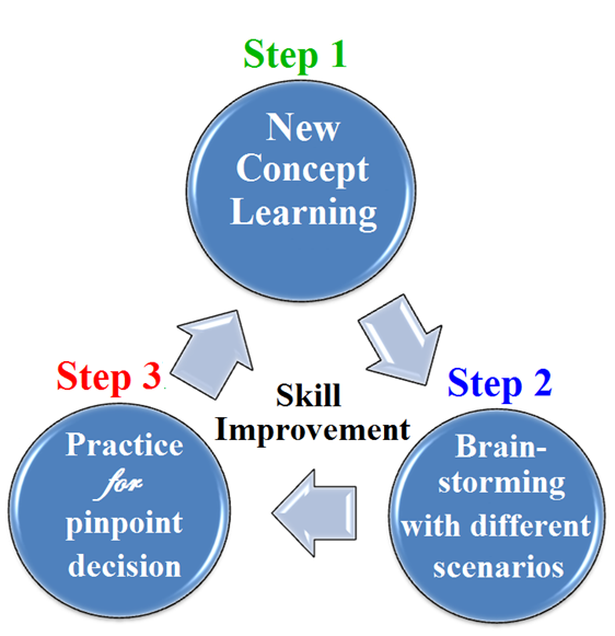 Basic Math Lesson-01